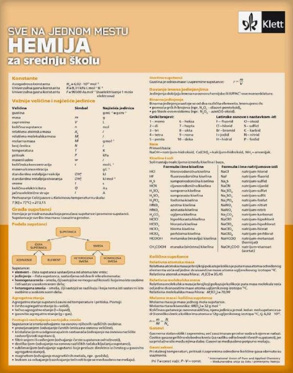 Hemija za srednju školu - sve na jednom mjestu
